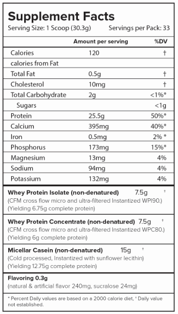 http://nutrija.com/images/Whey-casein-blend-supplement-facts.png