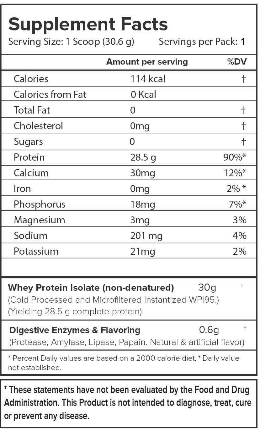 https://nutrija.com/images/ISOLATE-95-SUPPLEMENT-FACTS-TRIAL-PACK-SAMPLE.jpg