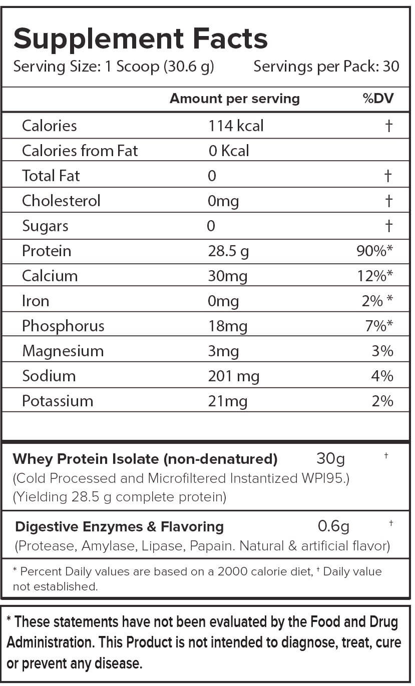 https://nutrija.com/images/WHEY-PROTEIN-ISOLATE-95-SUPPLEMENT-FACTS.jpg