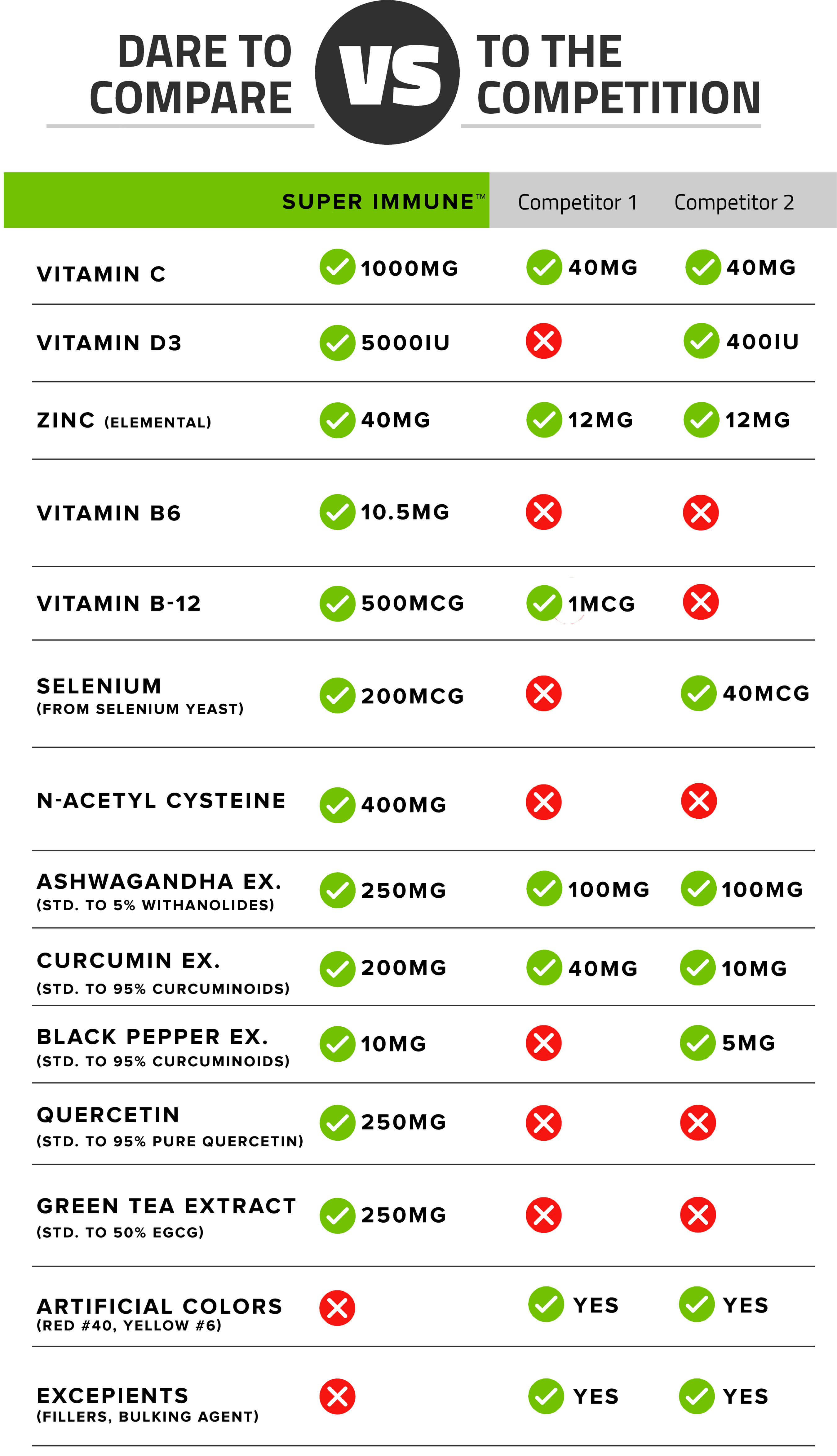 immunity-booster-supplement-ingredient-comparision