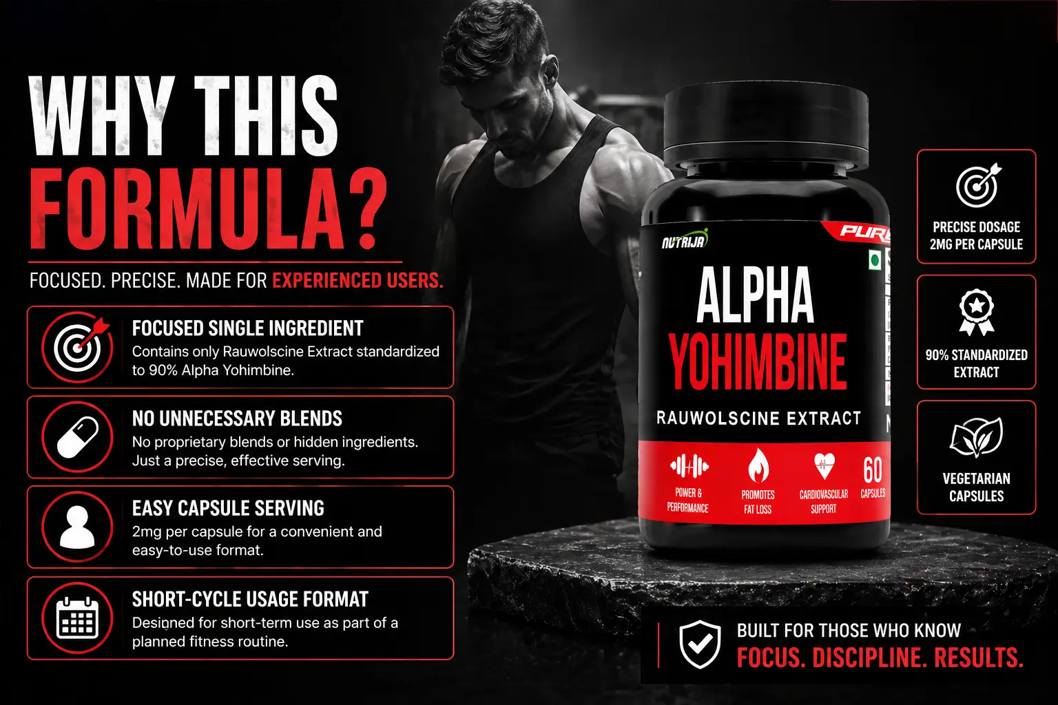 alpha yohimbine