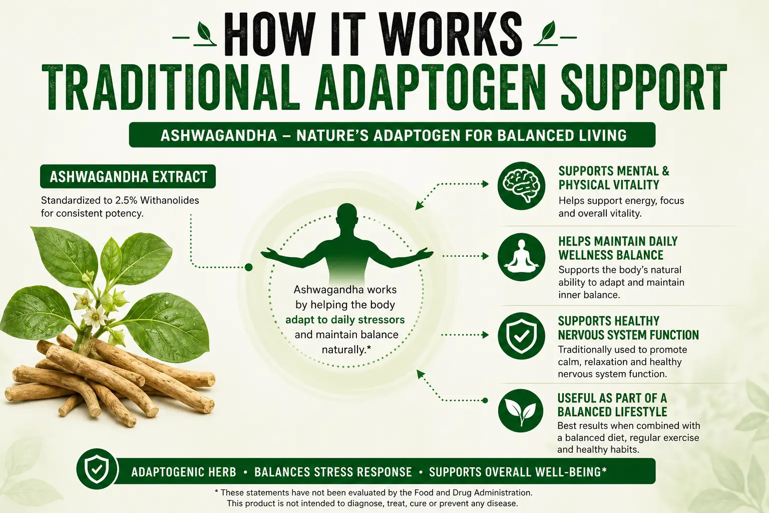 Ashwagandha capsules