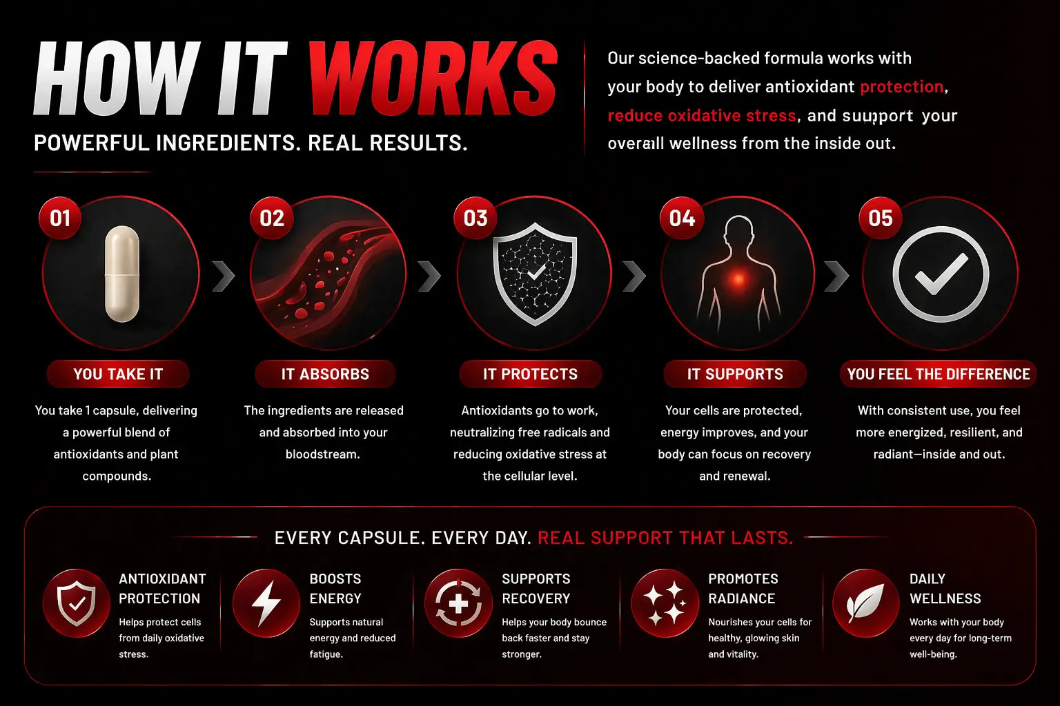 Astaxanthin_12mg_How_It_Works