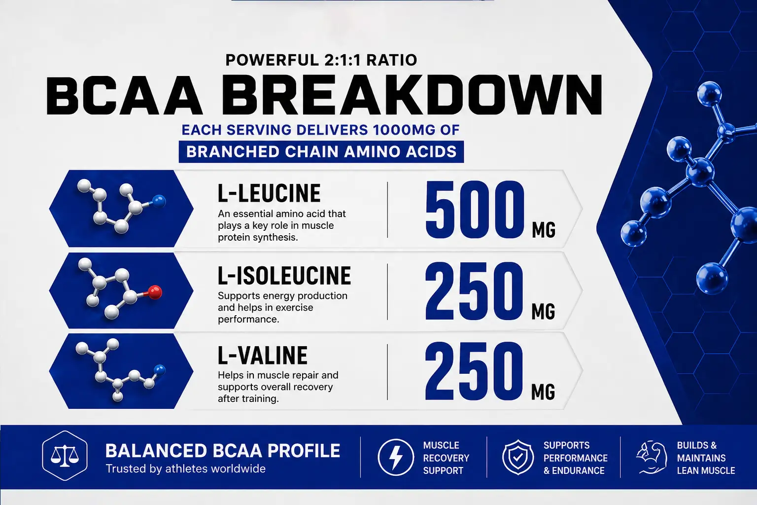 BCAA-1000MG-CAPS