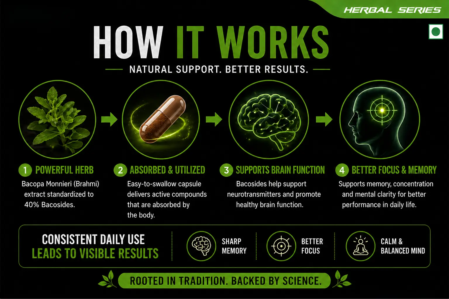 benefits bacopa