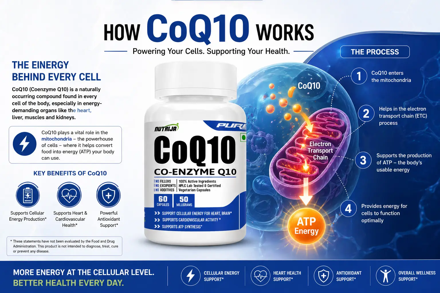 Coq10-50mg