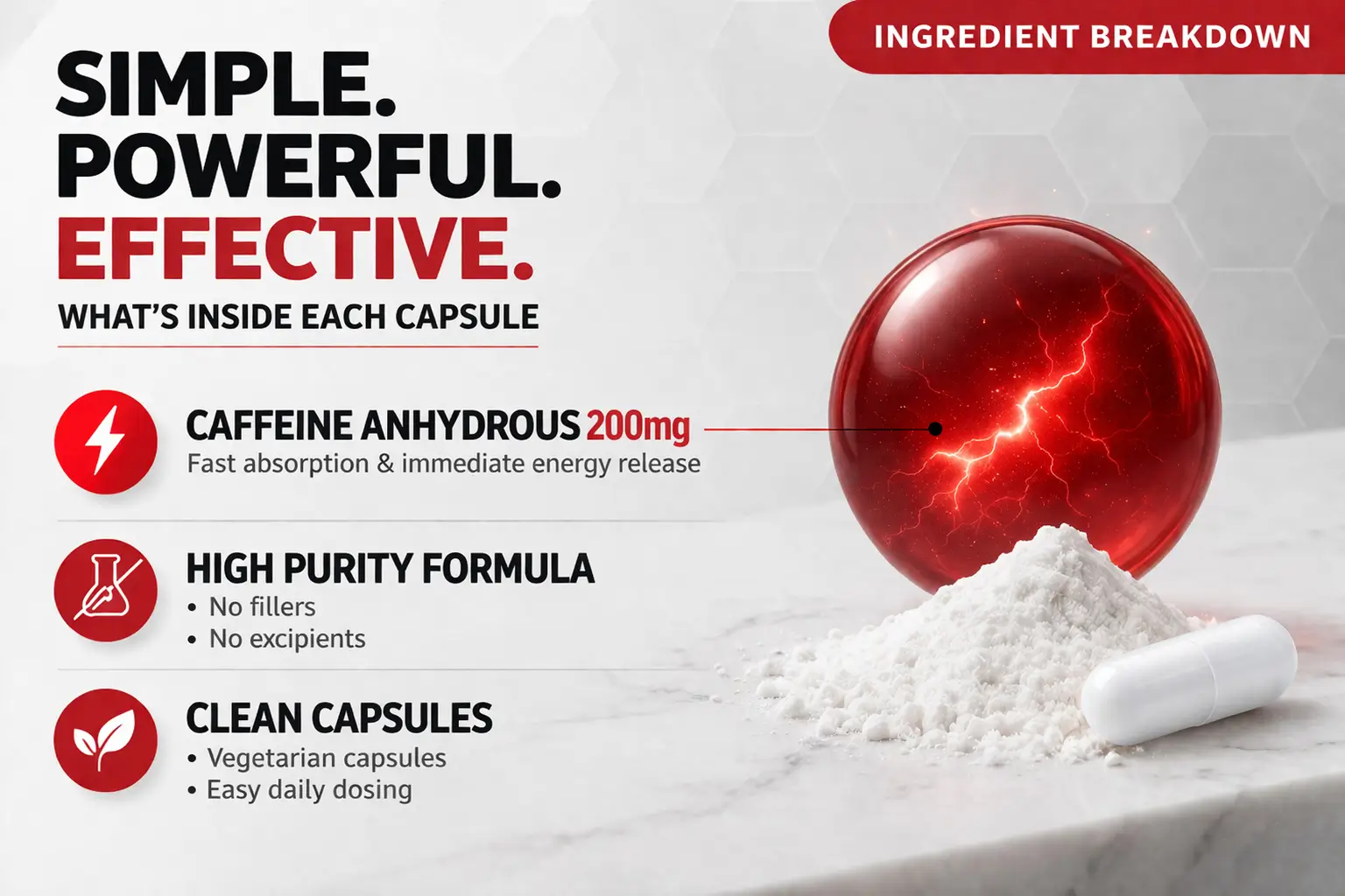 Caffeine-200mg-INGREDIENT-BREAKDOWN