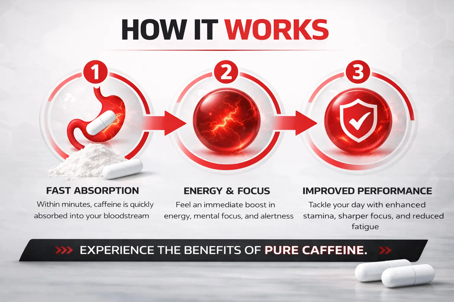 Caffeine-200mg-how-it-works