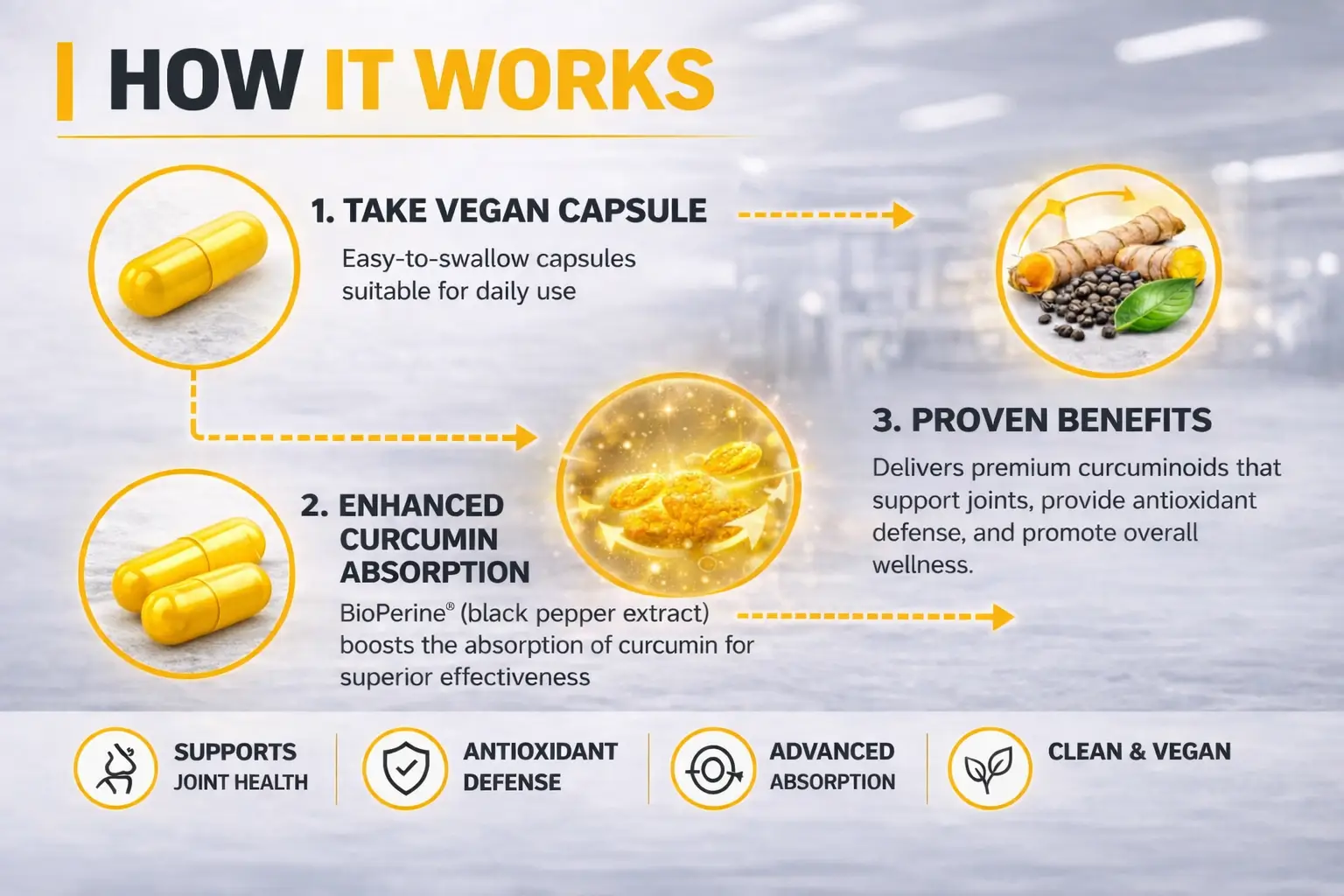 Curcumin-Capsules-How-It-Works