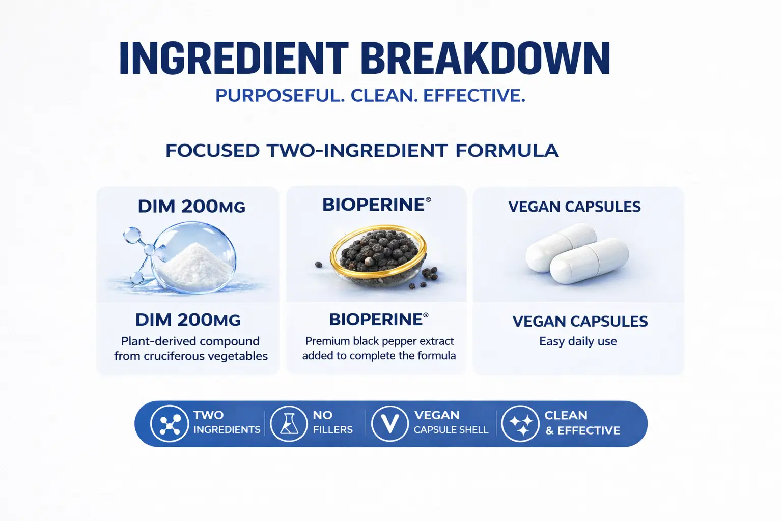 DIM-200mg-INGREDIENT-BREAKDOWN