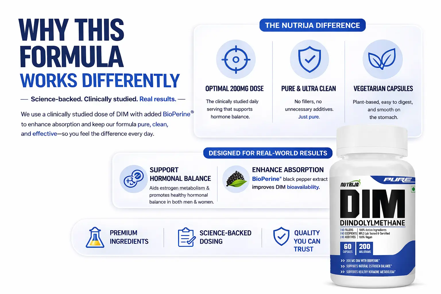DIM-200mg-WHY-THIS-FORMULA