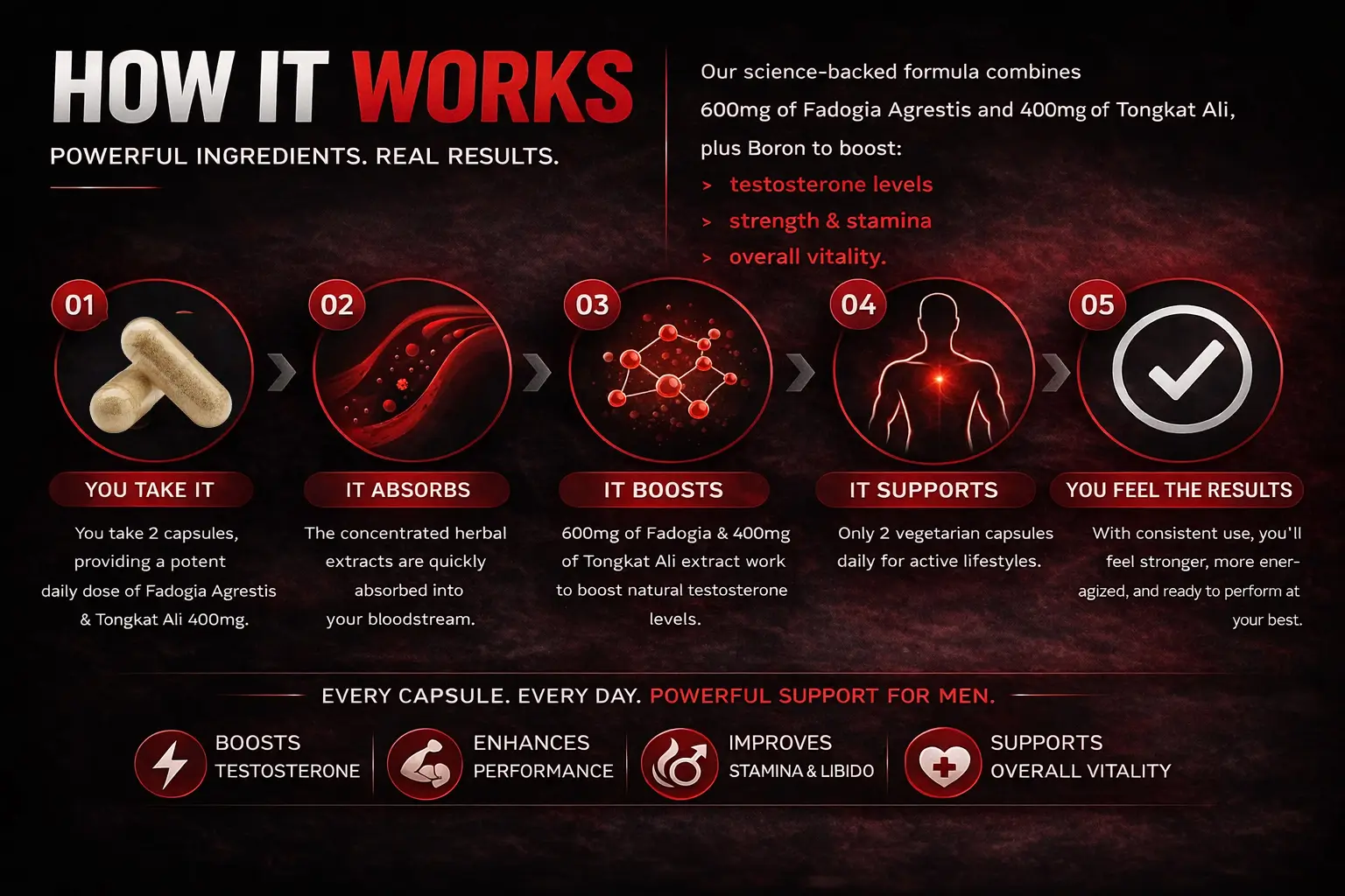 Fadogia-Agrestis-600mg-Tongkat-Ali-400mg-WORKS 