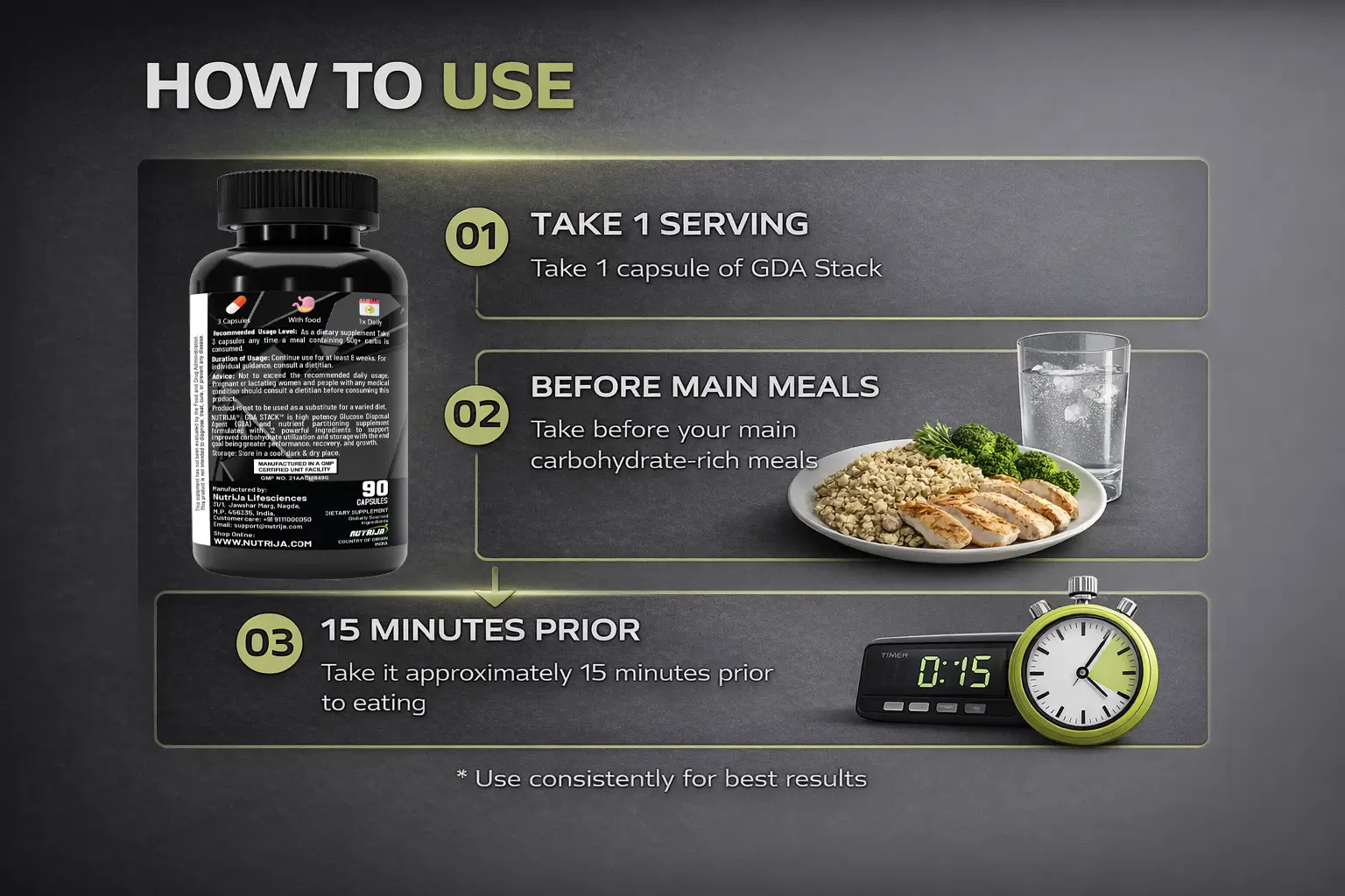 GDA-STACK-HOW-TO-USE