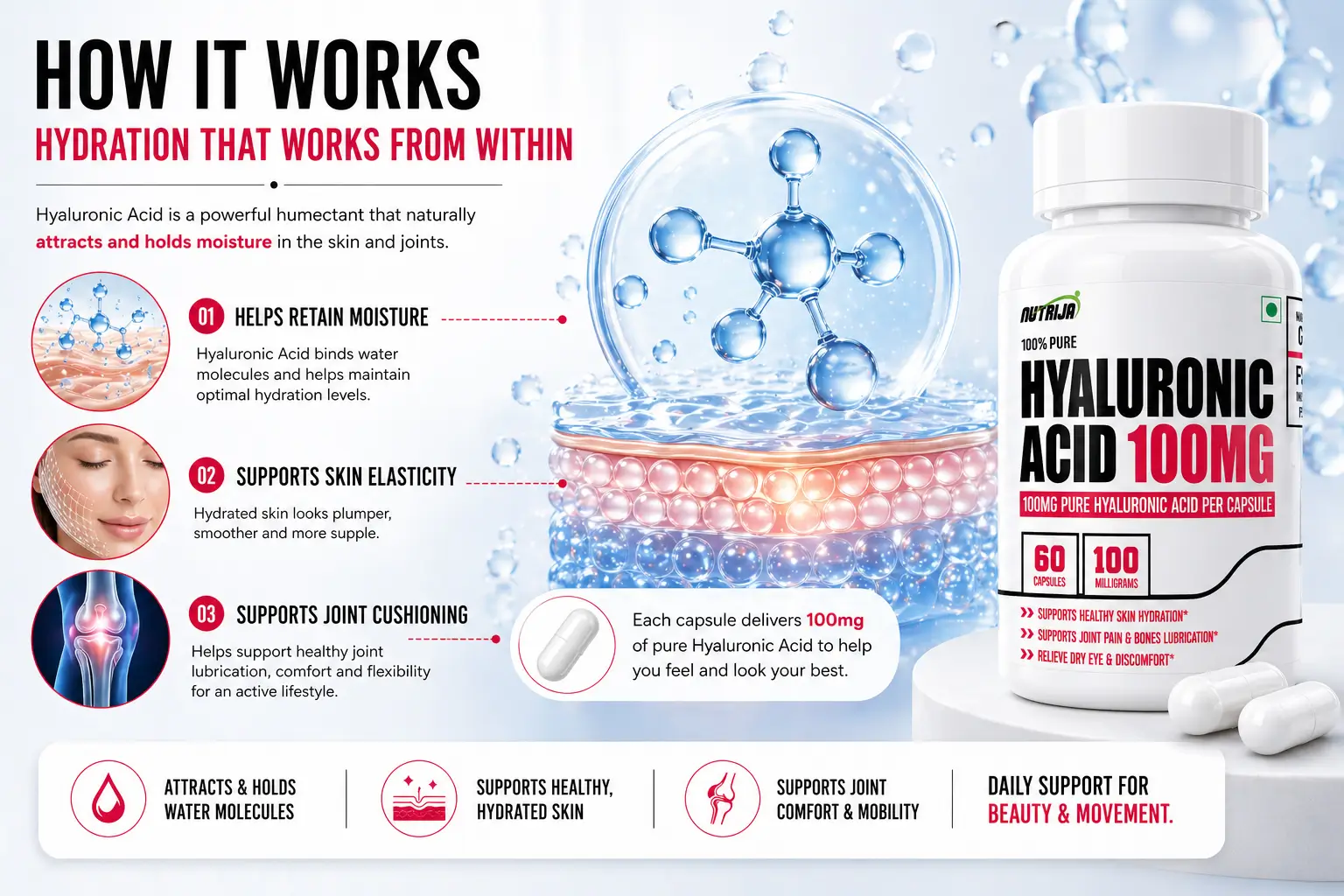 Hyaluronic-acid-capsules