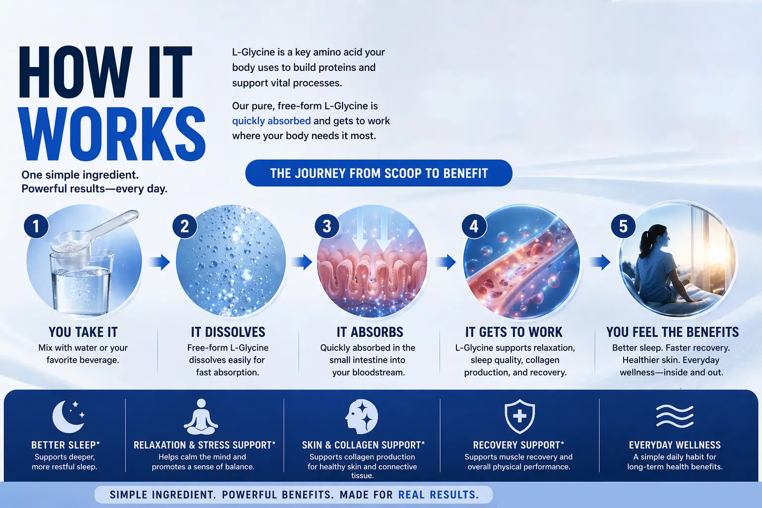 L-Glycine_Powder_How_It_Works