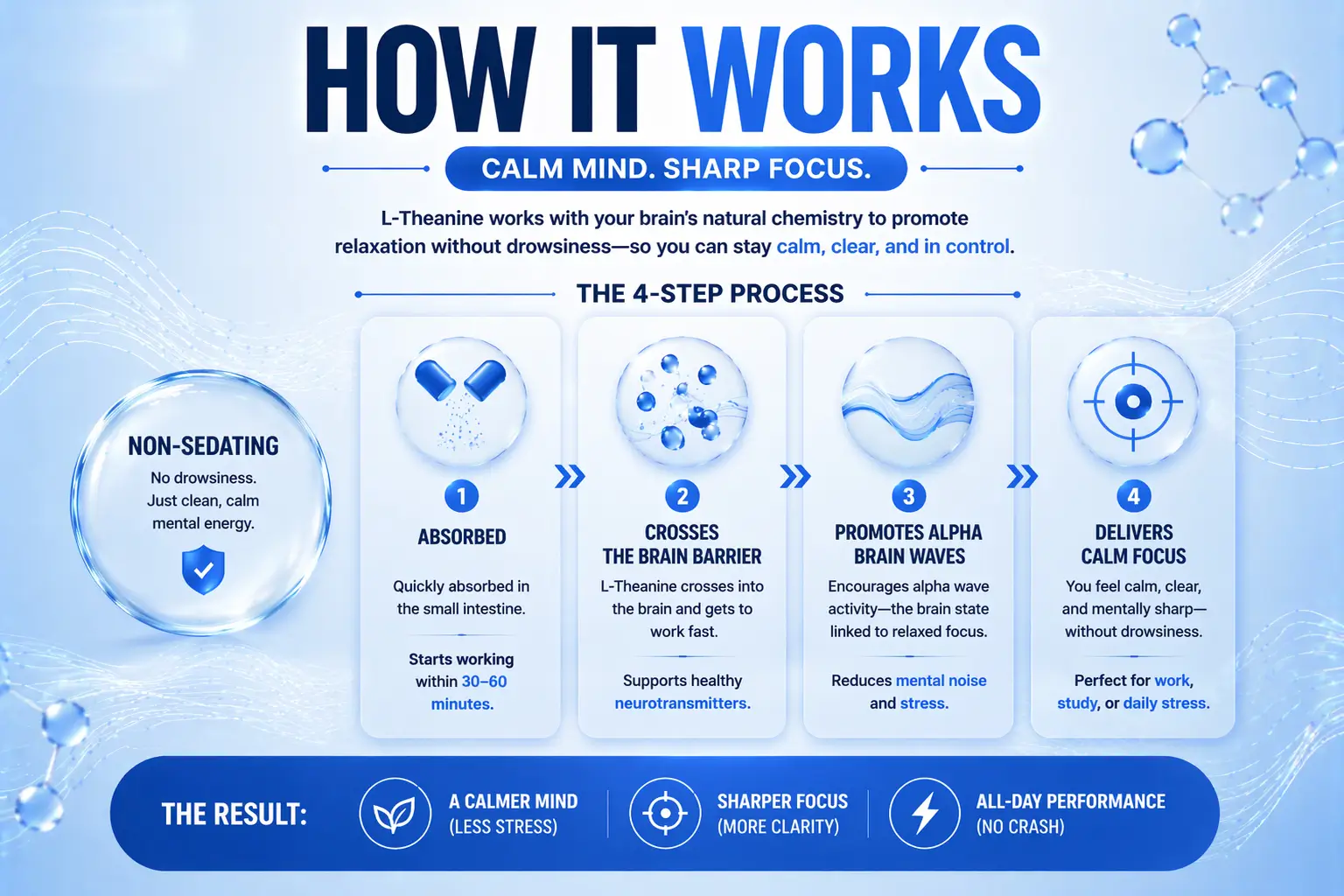 L-Theanine-200MG-HOW-IT-WORKS