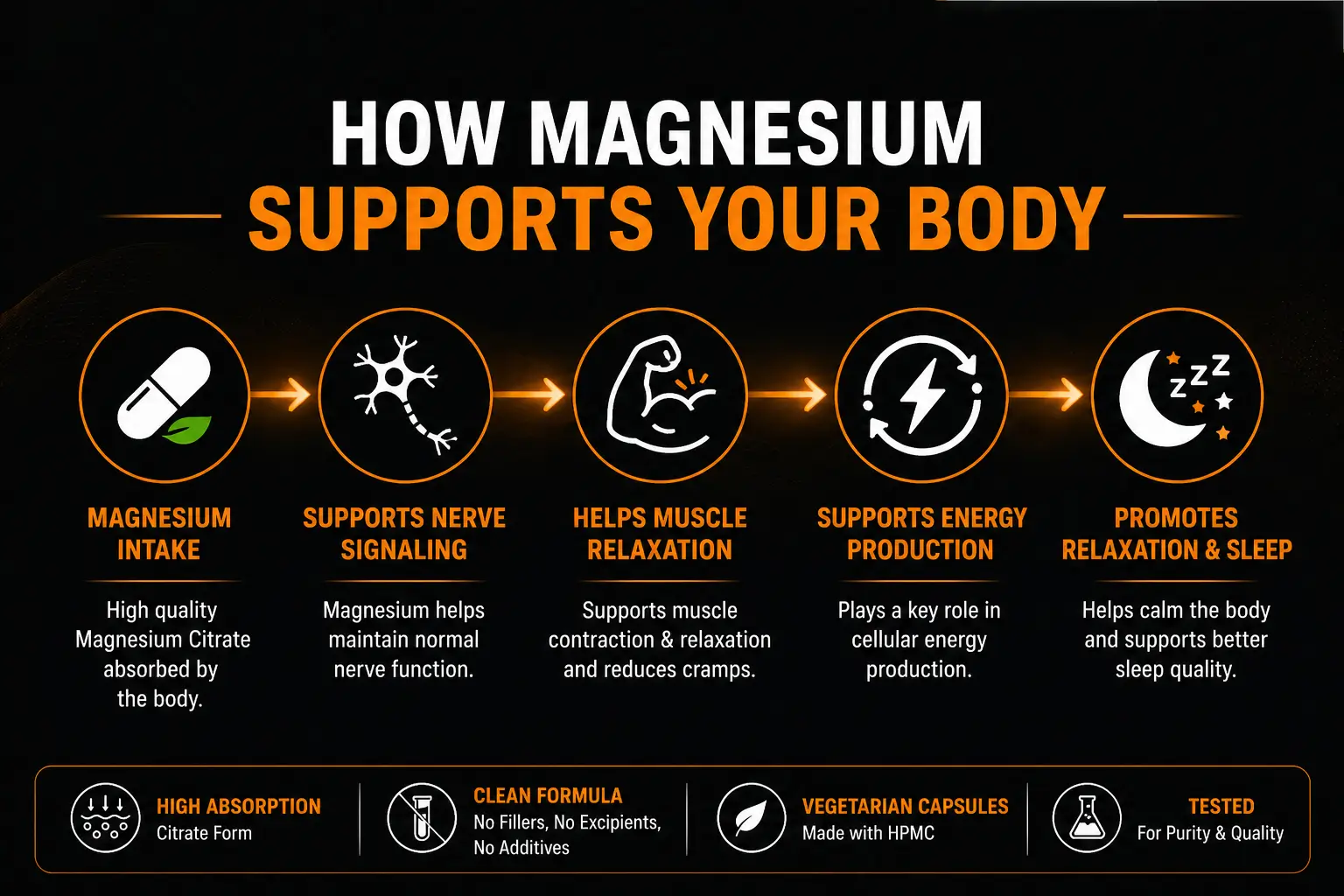 Magnesium-Citrate-500mg-HERO