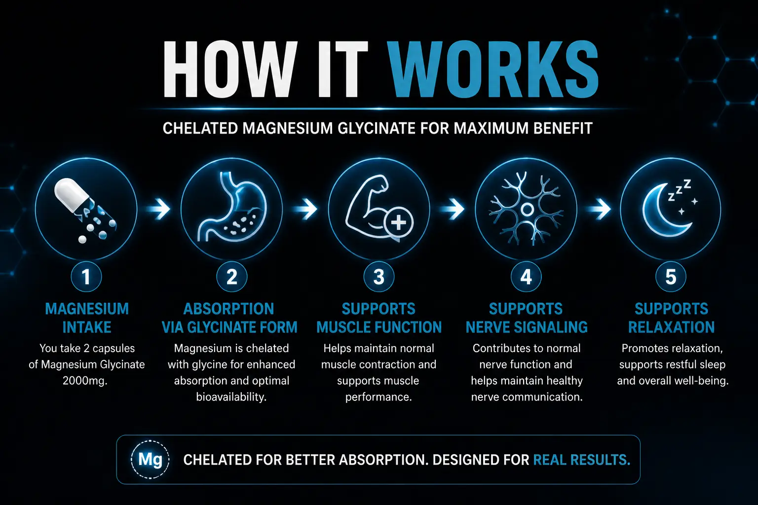 Magnesium-Glycinate-2000mg-HERO