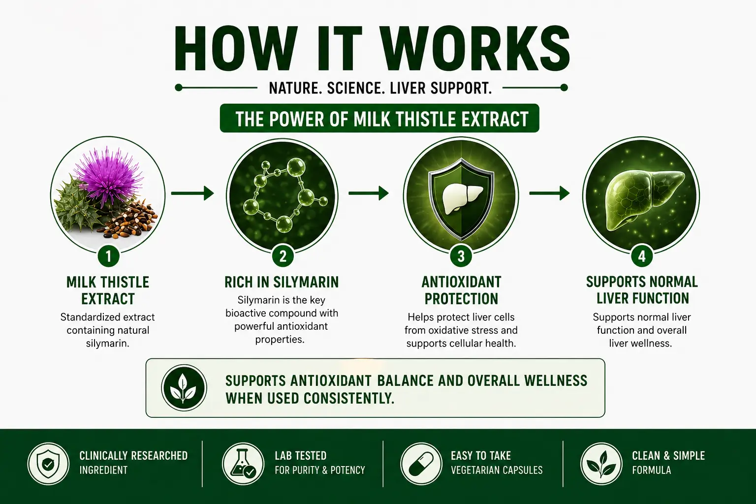 Mil-Thistle-Extract-400MG-HERO