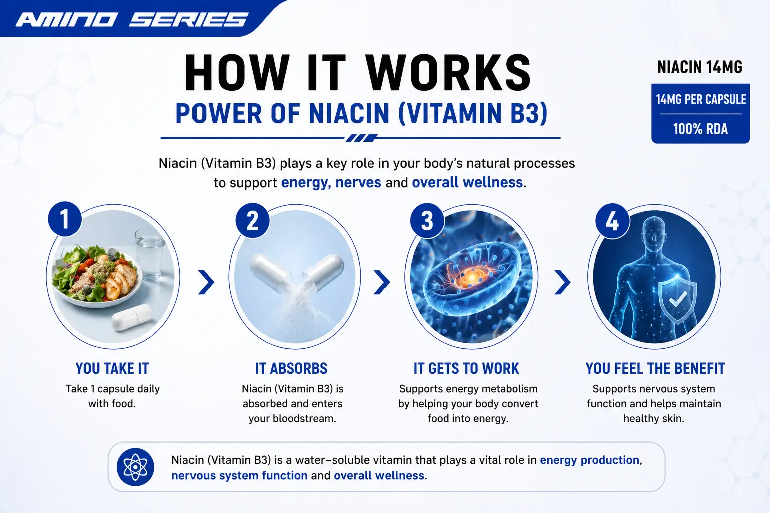 Niacin-14MG-HERO
