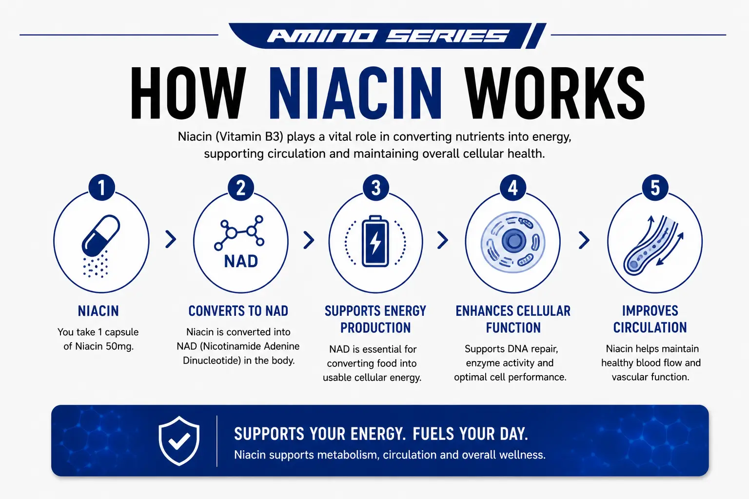 Niacin-50MG-HERO