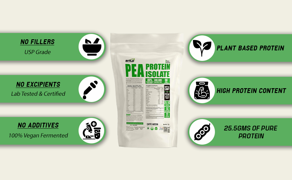 Pea-benefits