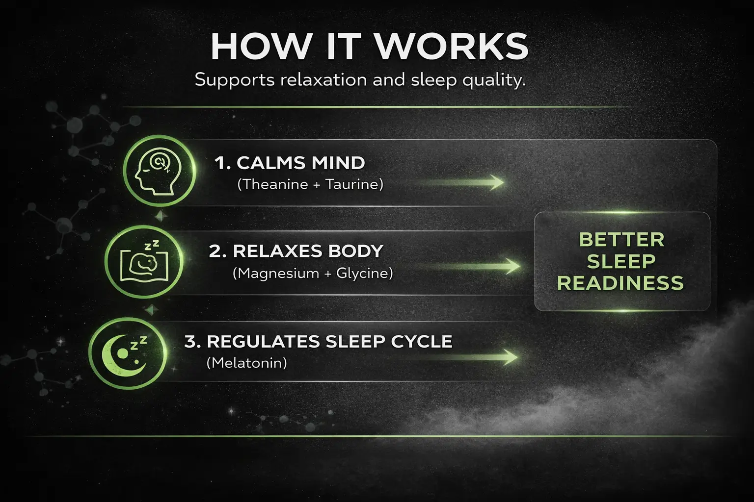 Sleep-support-HOW-IT-WORKS
