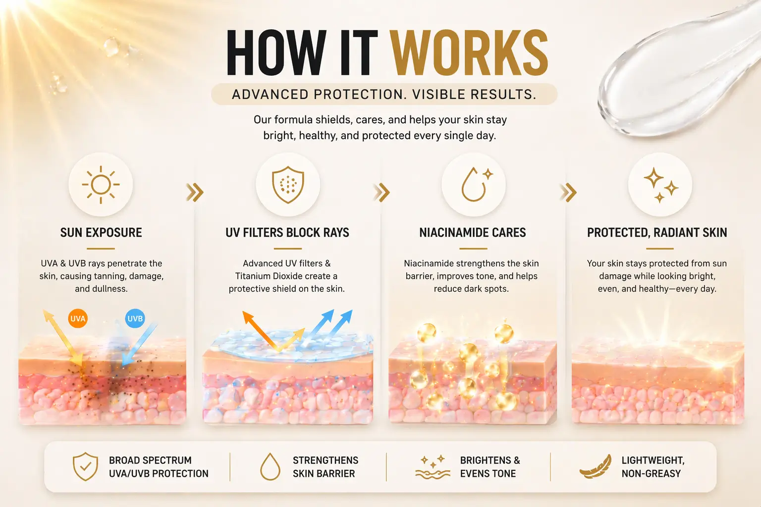 Sunscreen-SPF-50-HOW-IT-WORKS