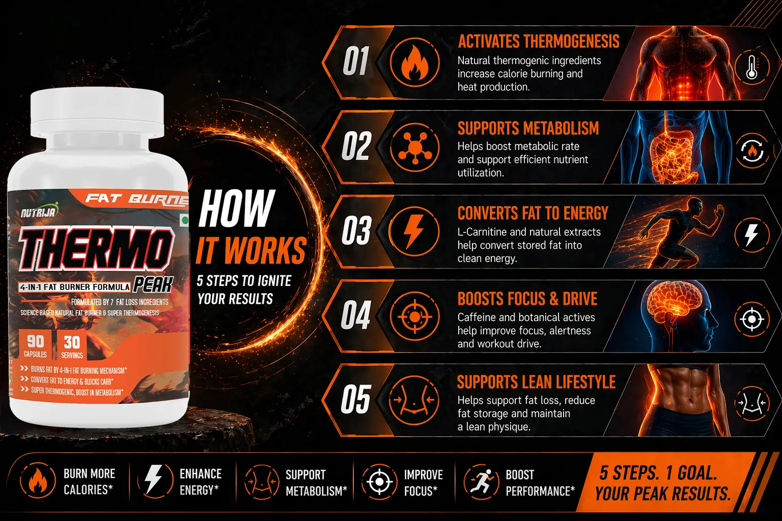 Thermo-Peak-Benefits