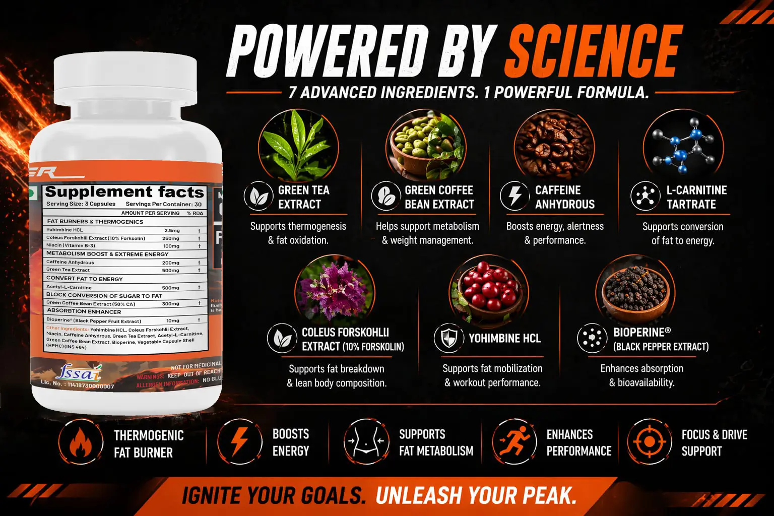 Thermo-Peak-Benefits