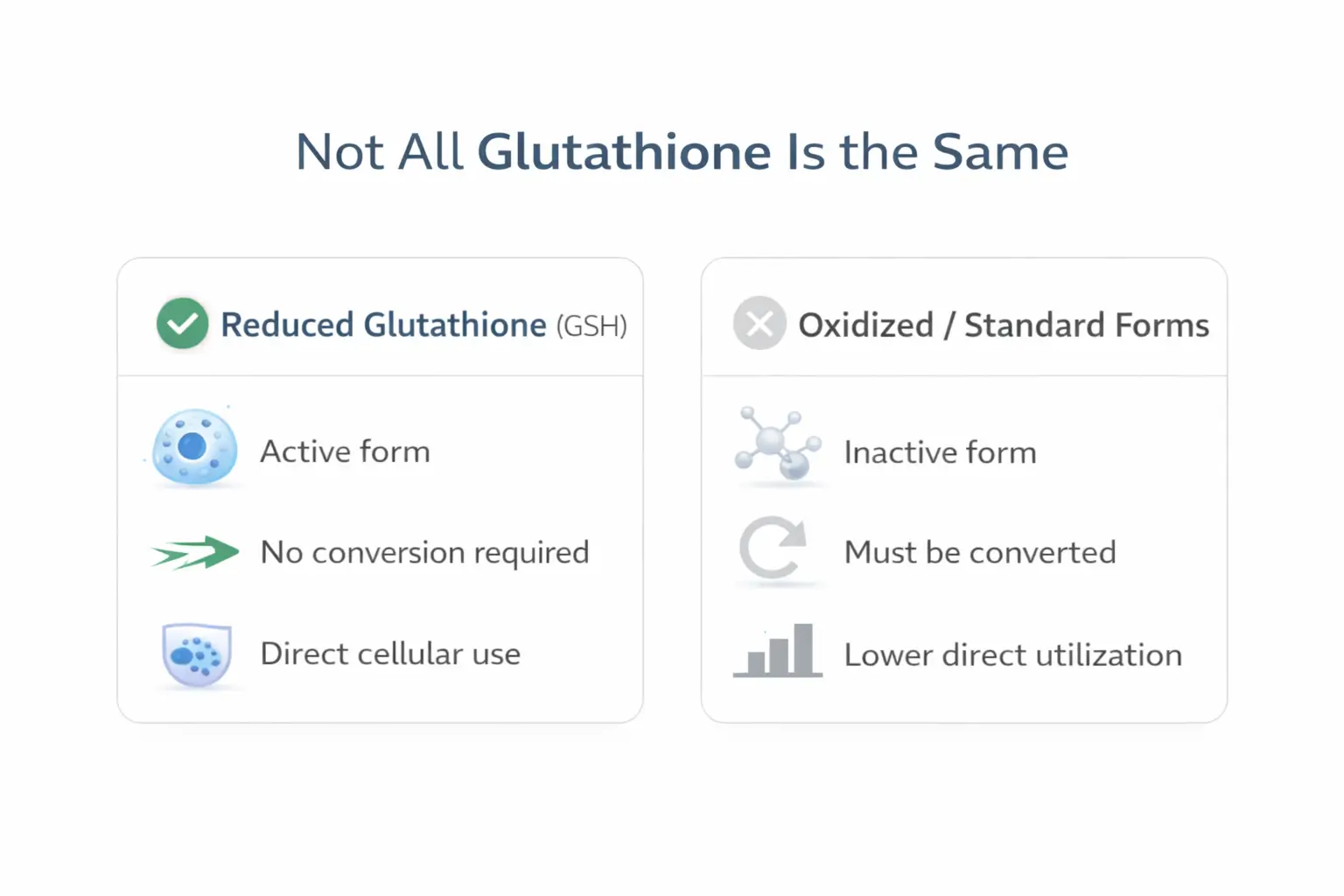 Glutathione-reduced-benefits
