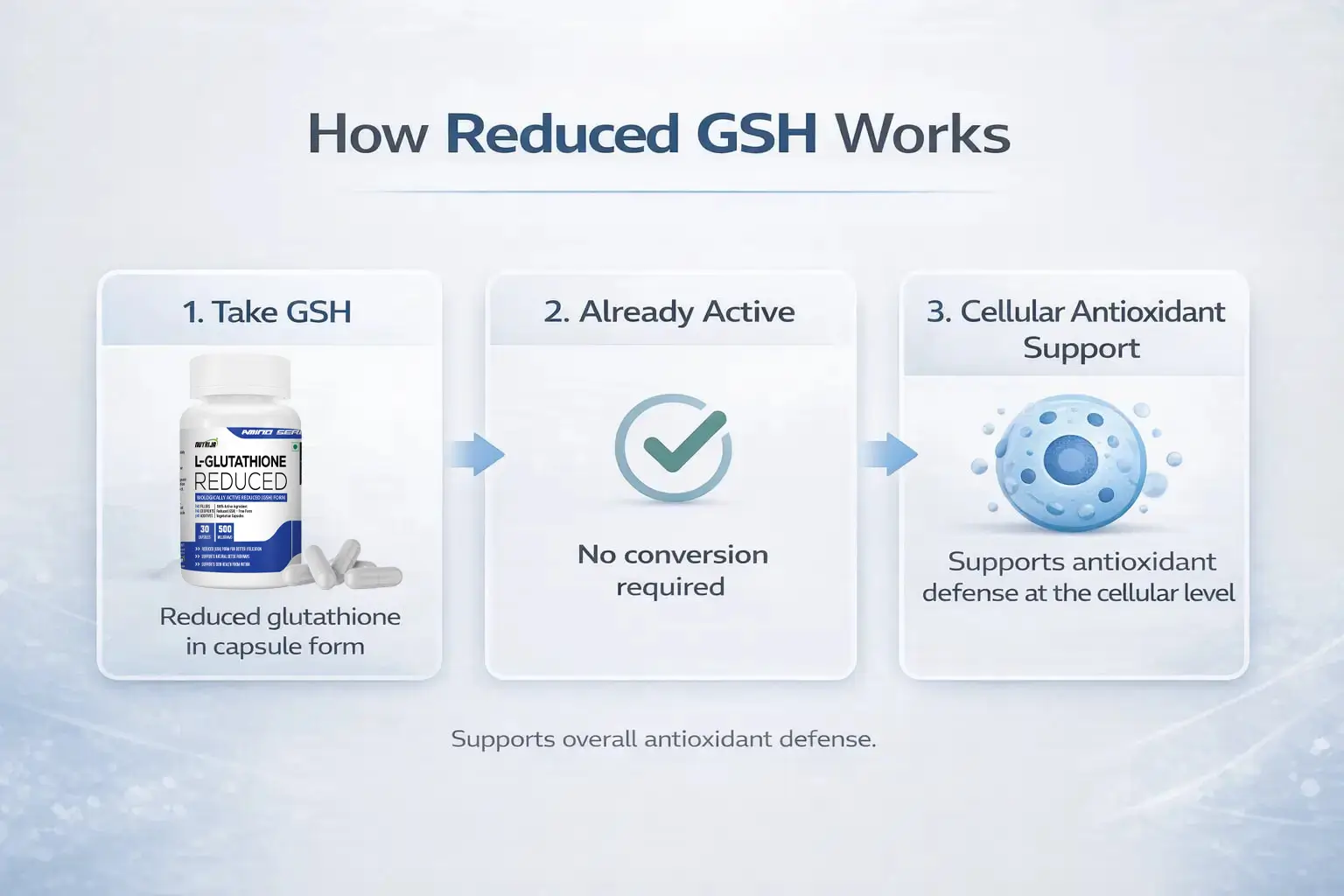 how-glutathione-reduced-works-500-mg