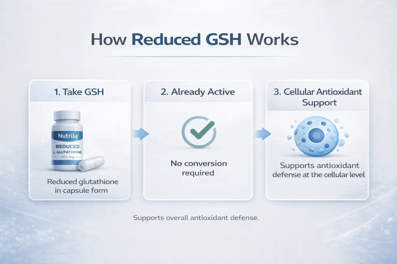 Glutathione-reduced-directions