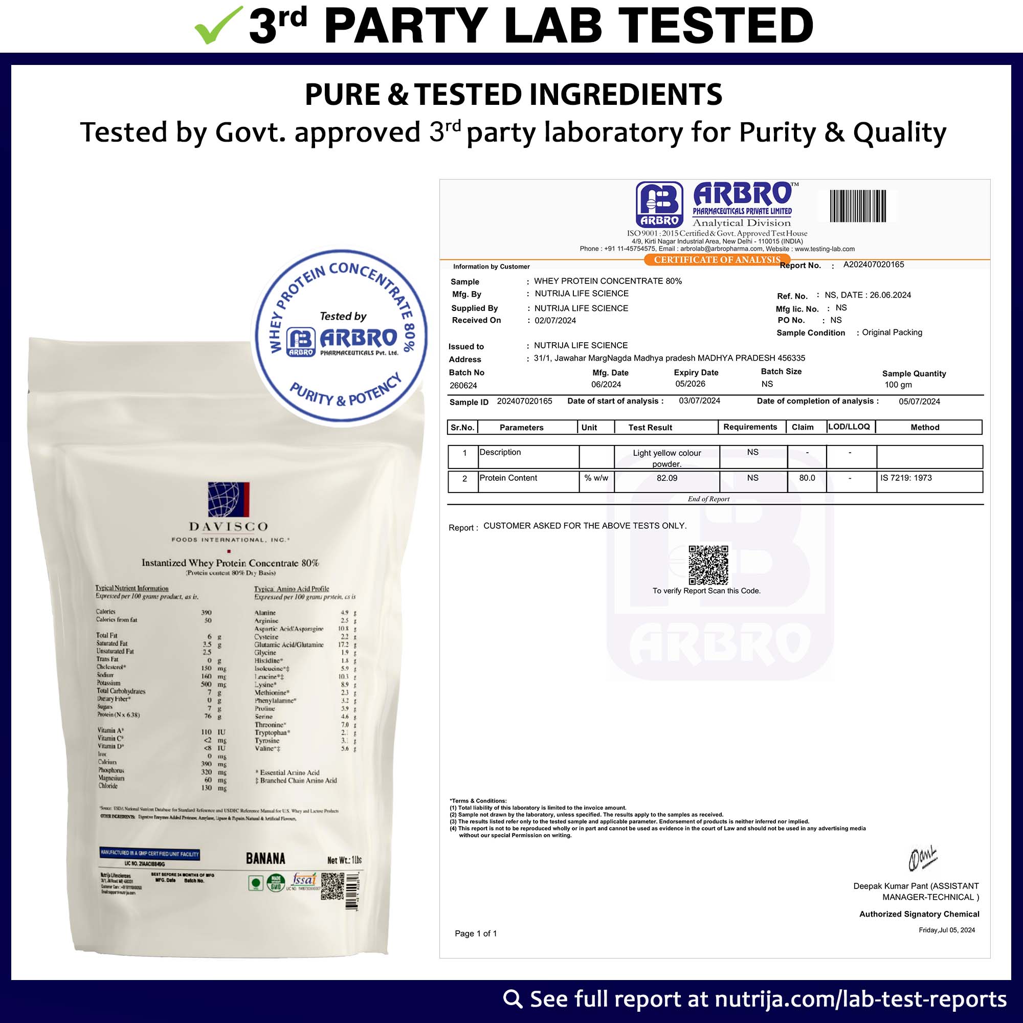 3rd Party Lab Test