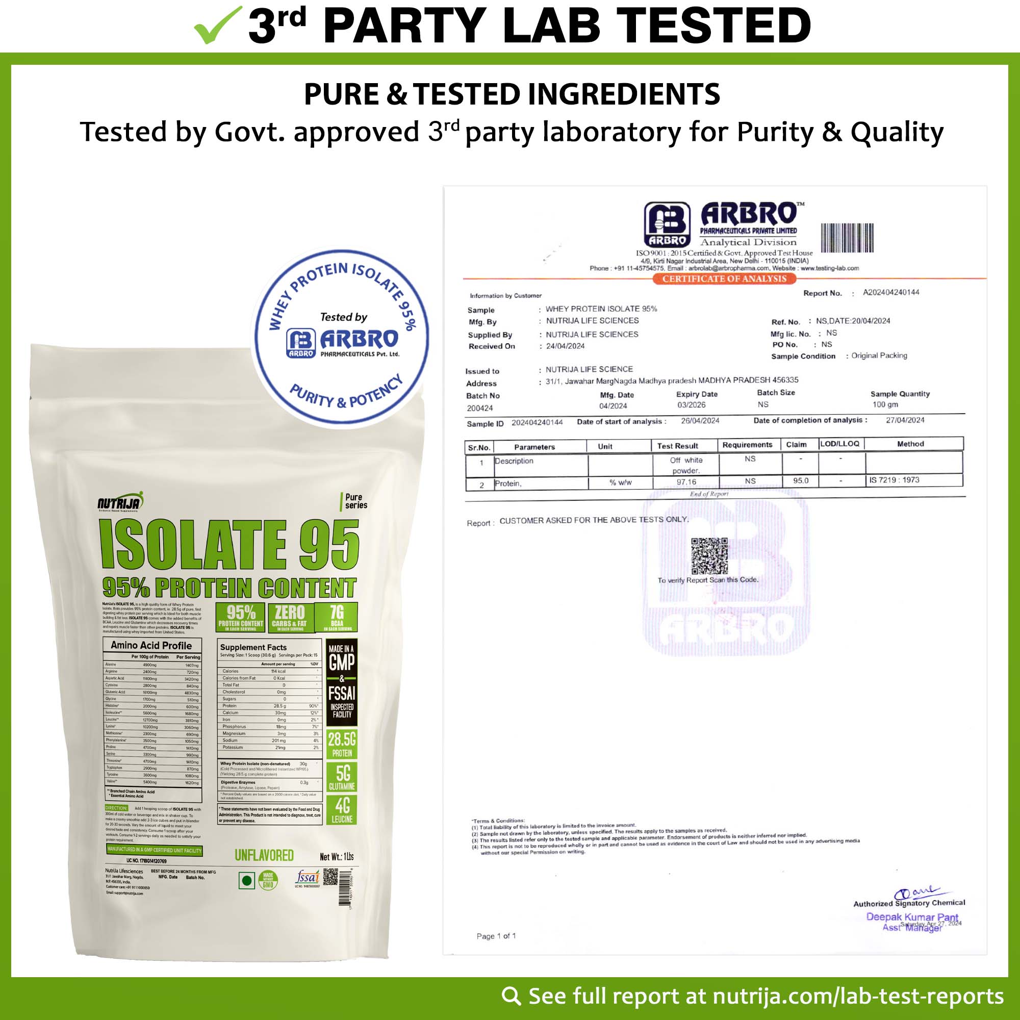 3rd Party Lab Test